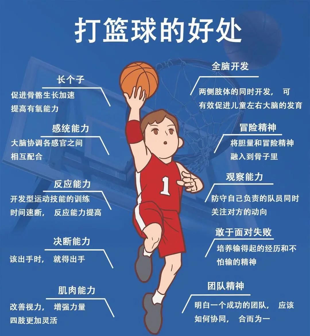 职业篮球教练如何制定有效的赛制训练计划？_1