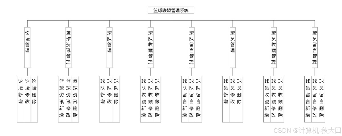 利用数字孪生技术提高篮球团队协作能力的方案